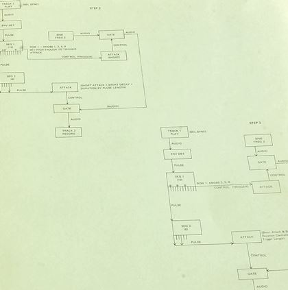 Buchla-MISC magazine (Morton Subotnick!)